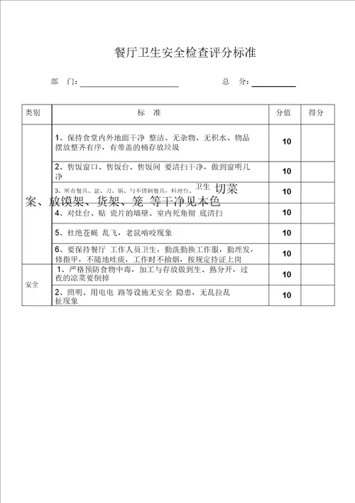 办公室卫生安全检查评分标准