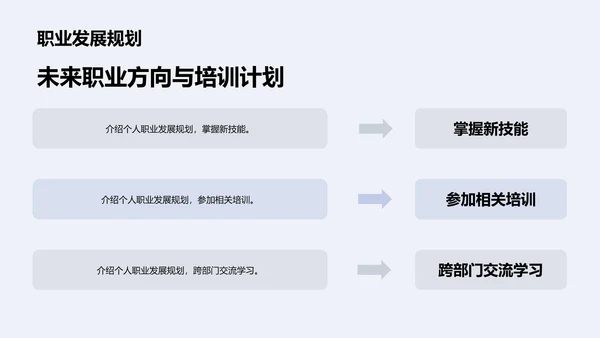 蓝色商务现代IT互联网个人年度工作总结PPT模板