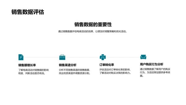 电商活动差异化策略PPT模板