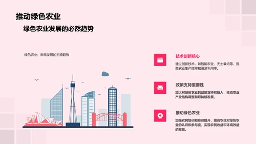 绿色农业研究报告PPT模板