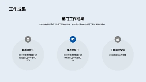 铁路部门年度成就