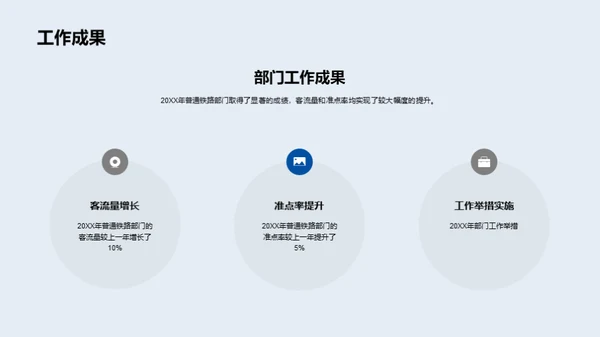 铁路部门年度成就