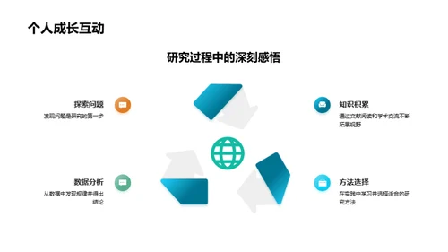 深度解析教育研究