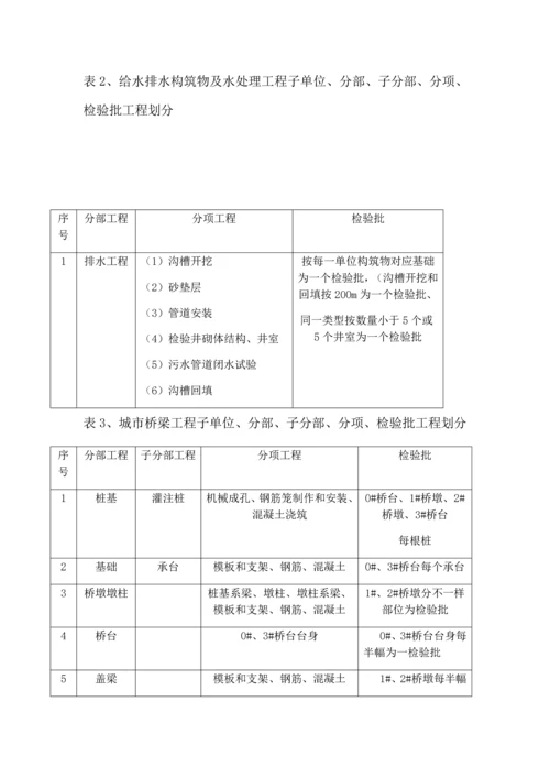 市政道路检验批划分专业方案.docx