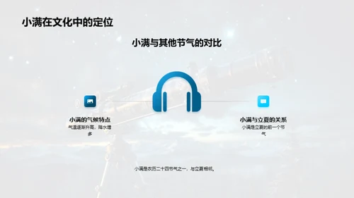 小满日的天文奥秘