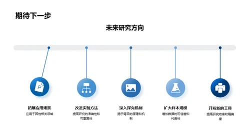 探索工科研究之旅