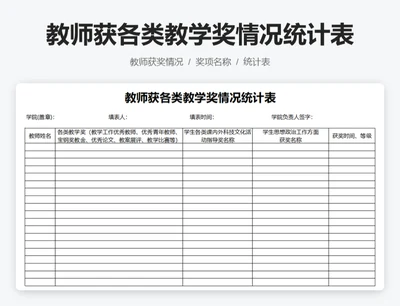 教师获各类教学奖情况统计表