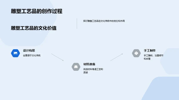 解读雕塑艺术的文化密码