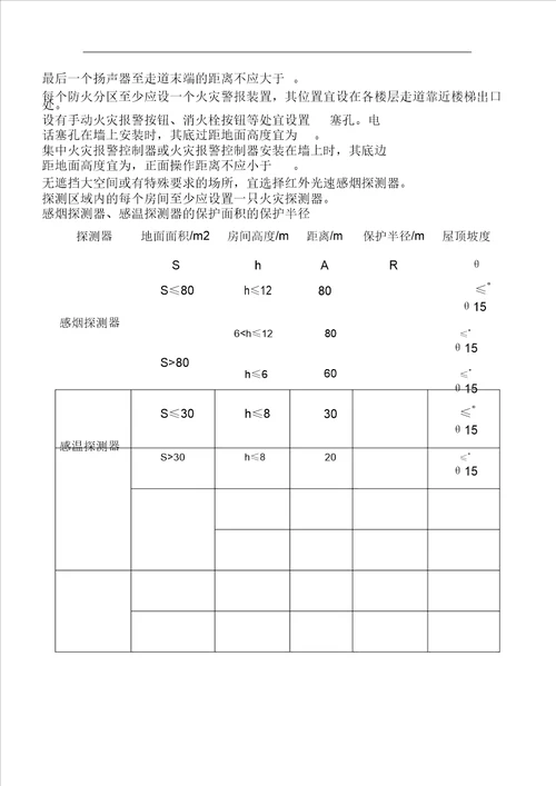 喷淋系统设计规范计划方案