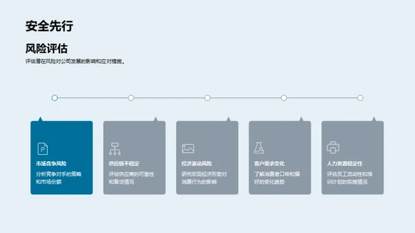 餐饮业绩崭新篇章