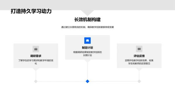 教学创新实践报告