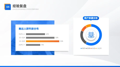 实用部门工作经验复盘总结汇报通用PPT模板