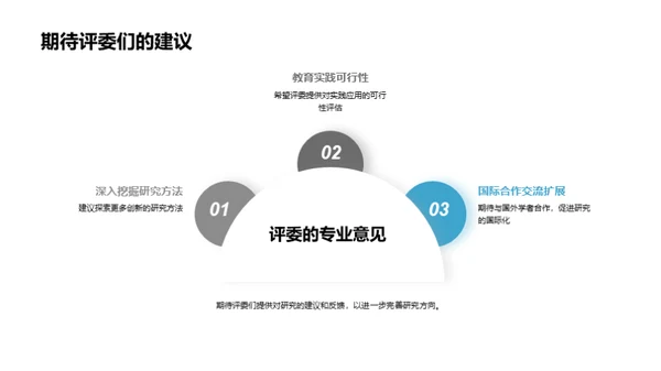 教育学新视角