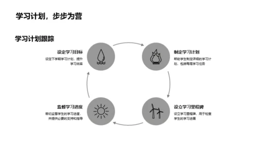 共筑学习之路