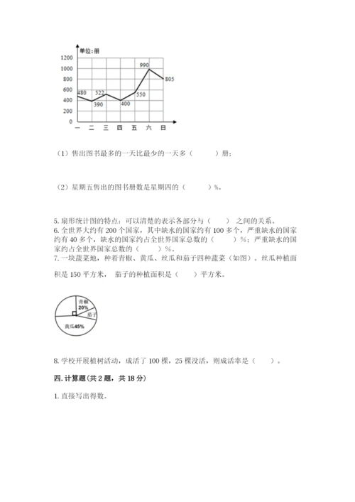 六年级数学上册期末考试卷附答案（考试直接用）.docx