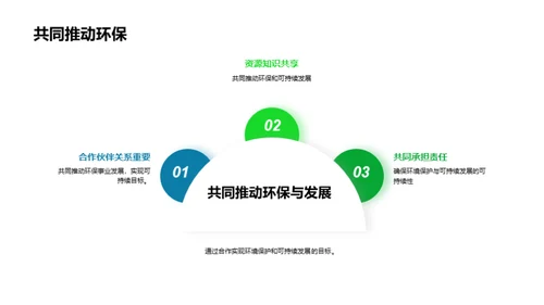 环保行动，未来方向