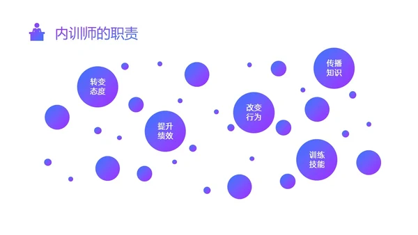 紫色蓝色渐变简约形状内训师培训ppt