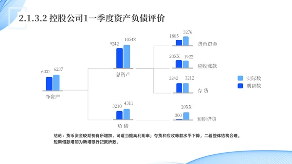 蓝色水彩简约科技经营分析报告汇报PPT课件问题分析与解决