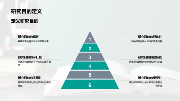 实践导向学术探索