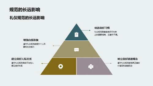 校园礼仪素养之道