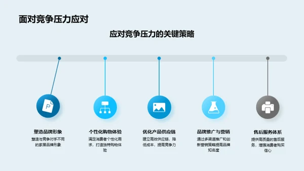 家居电商创新之道