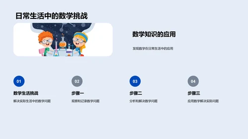 数学在生活应用PPT模板