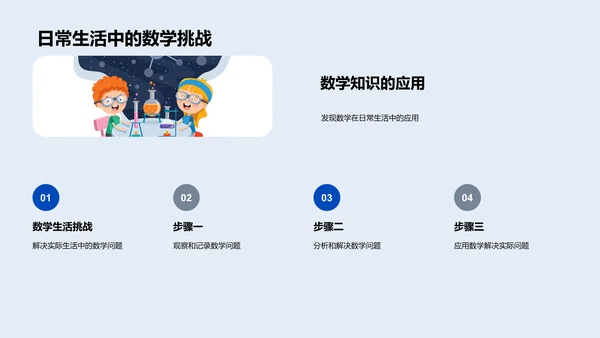 数学在生活应用PPT模板
