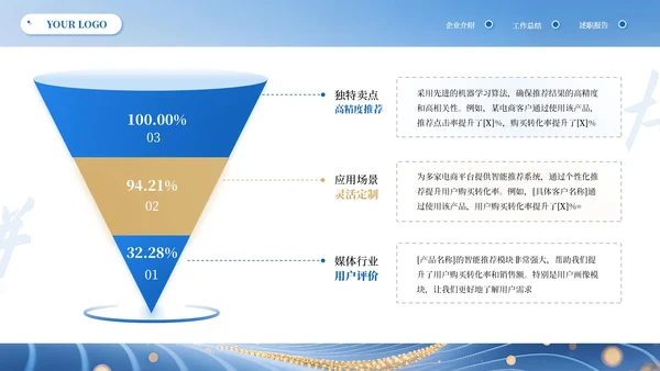 蓝黄高级商务IT互联网通用PPT
