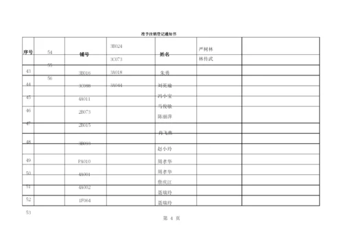 商户注销营业执照登记通知书.docx