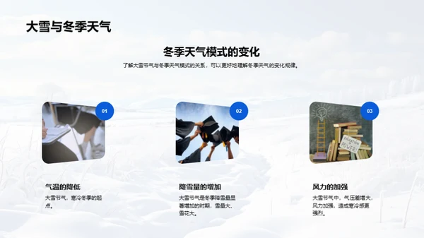 大雪节气的秘密