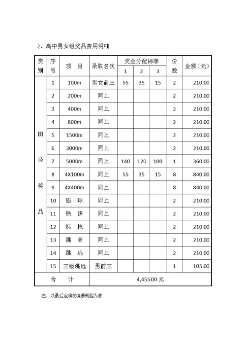 田径运动会费用预算