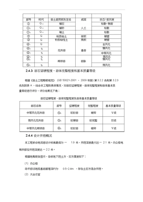 土石方工程专项施工设计方案