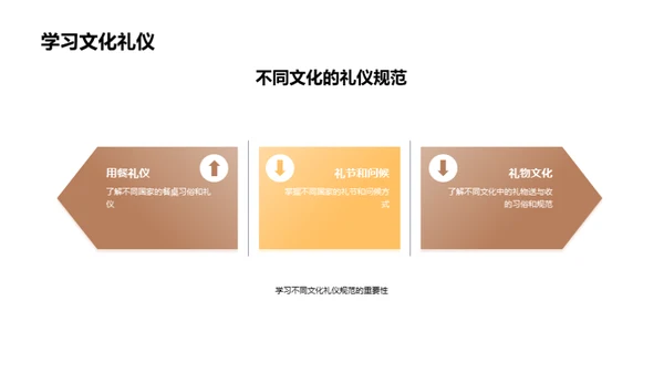 文化礼仪：桥梁与合作