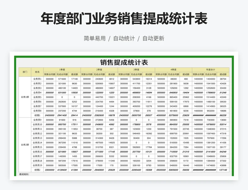 年度部门业务销售提成统计表