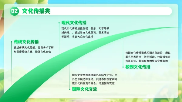 绿色创意风暑期户外实践活动PPT模板