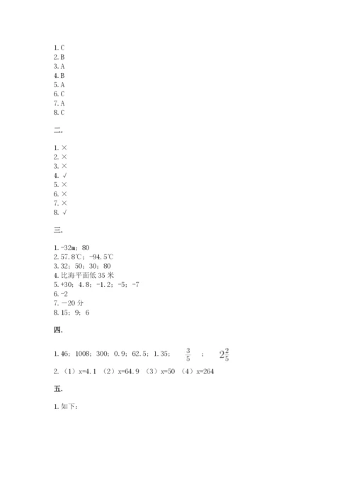 人教版数学六年级下册试题期末模拟检测卷【满分必刷】.docx