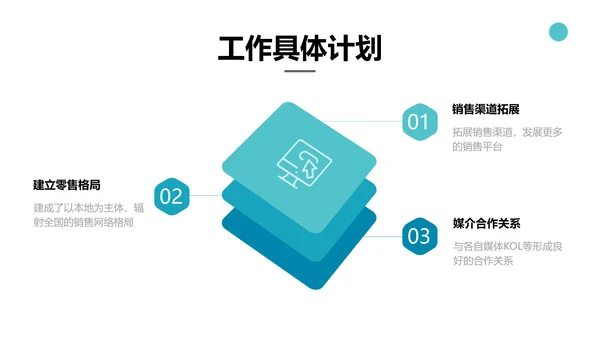 简约风湖蓝色零售销售季度工作总结计划PPT模板