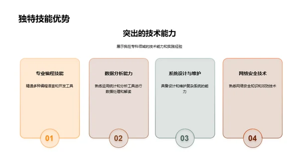 专科之路揭秘