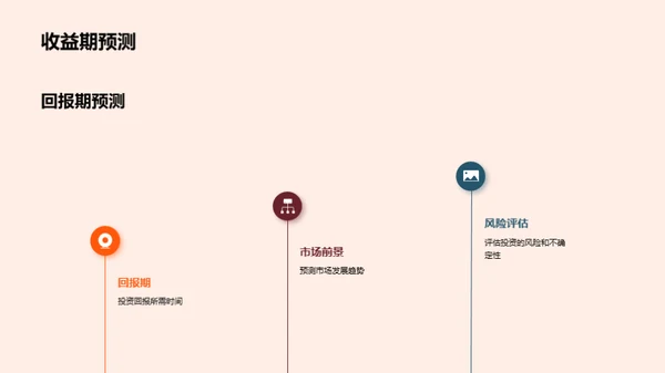 项目投资策略解析