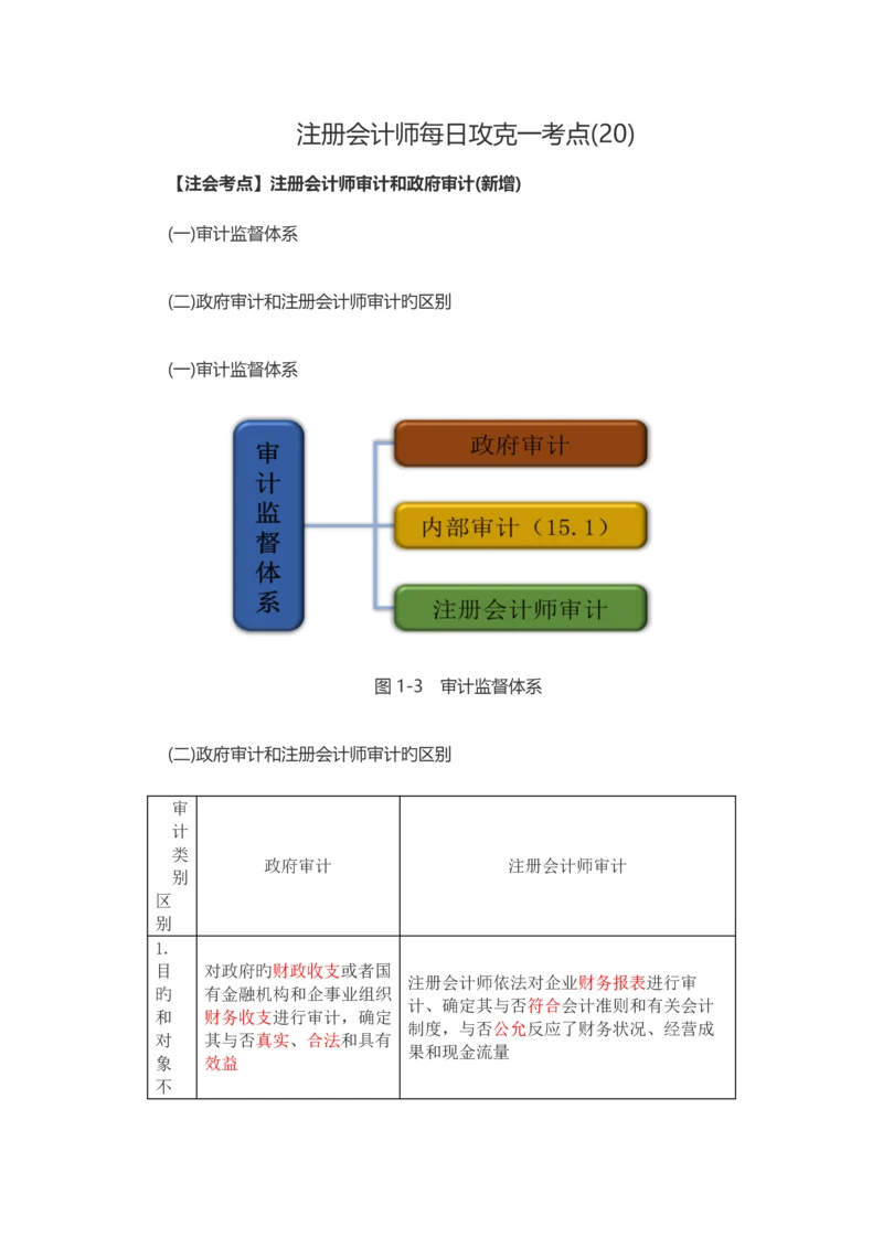 2023年注册会计师每日攻克一考点20.docx