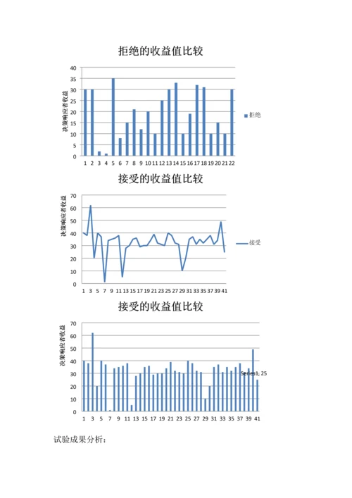 2023年行为经济学实验报告.docx