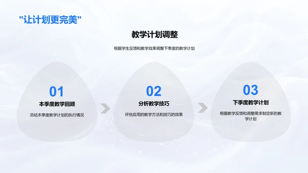 教学反馈季度总结PPT模板