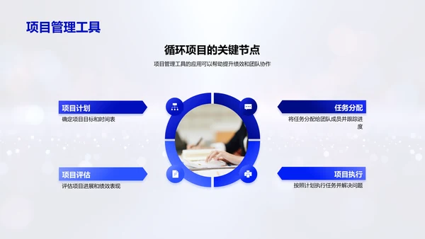 月度人资绩效汇报PPT模板