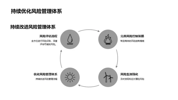 掌控风险 共创未来