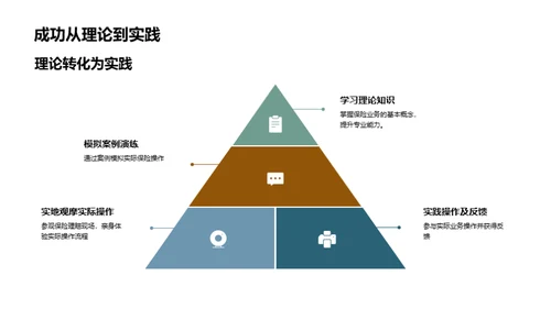 掌握保险业务全链路