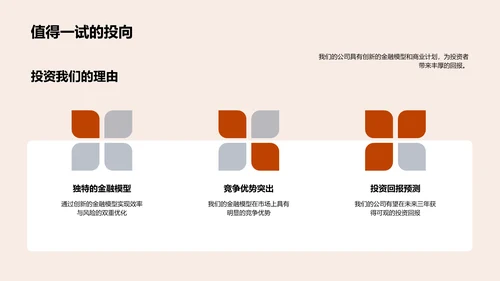 金融模型创新报告PPT模板