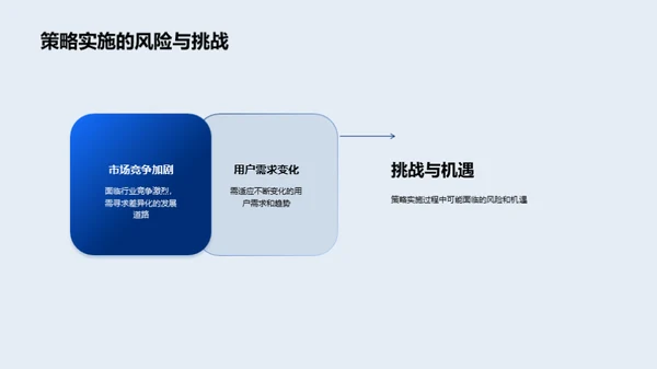 游戏市场新策略展望