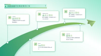 浅绿色流程时间轴发展历程关系页