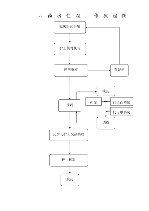 操作标准流程.docx