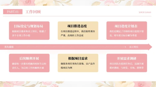 粉色简约小清新部门工作汇报通用PPT模板